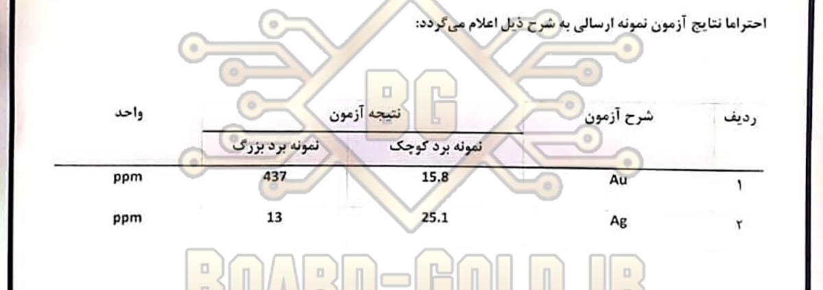 برگه آنالیز برای برد های مخابراتی چیست؟